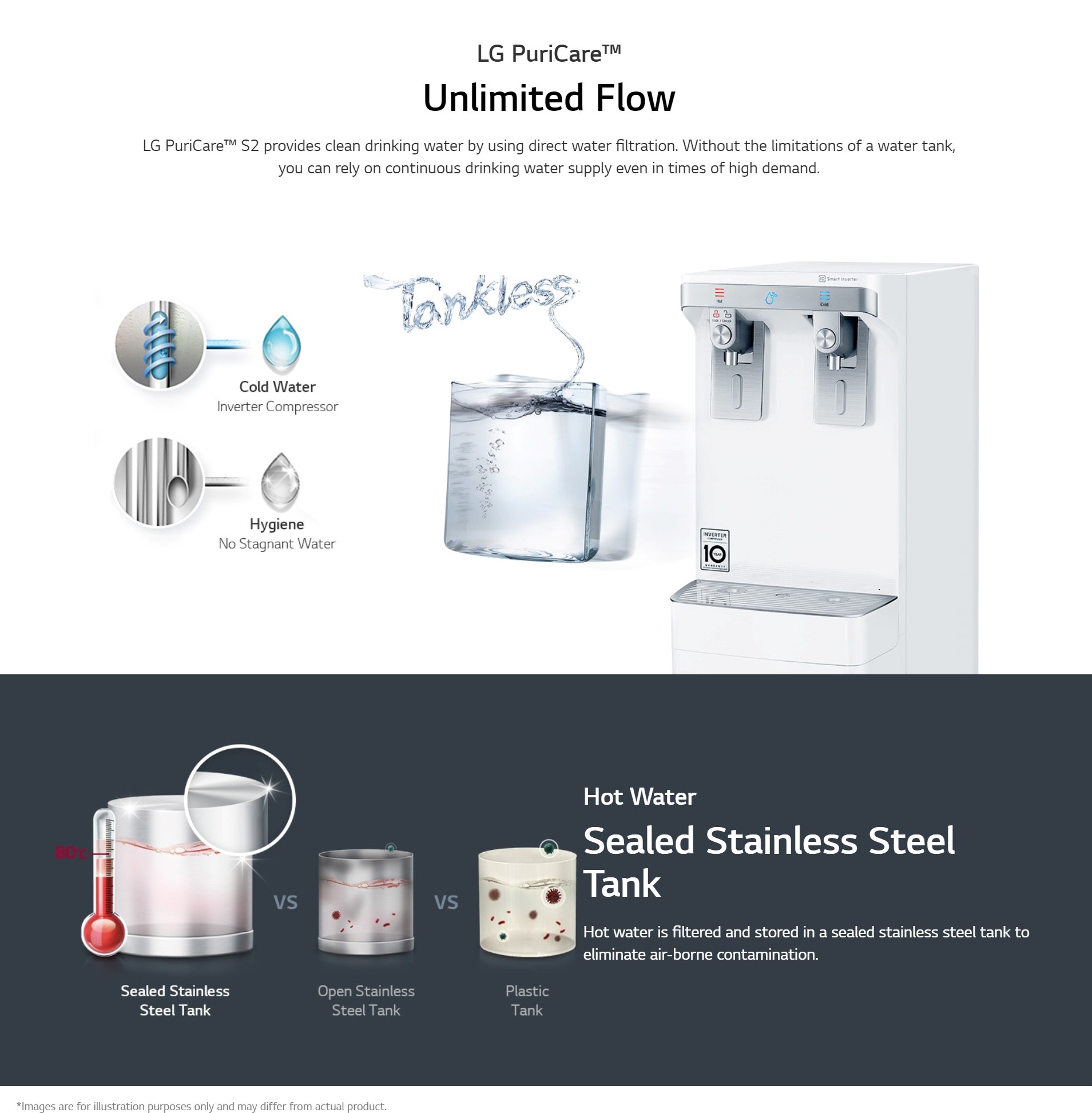 LG Puricare Tankless Water Purifier WS410GN (White) Seng Huat