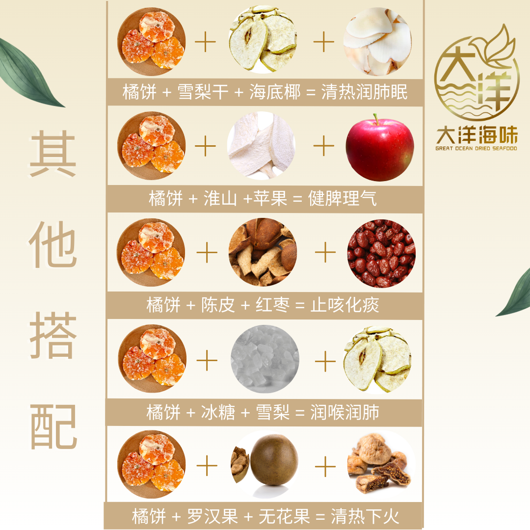 Ingredient pairing chart showing dried orange with fruit, herbs and rock sugar｜橘饼搭配水果、药材与冰糖的示意图
