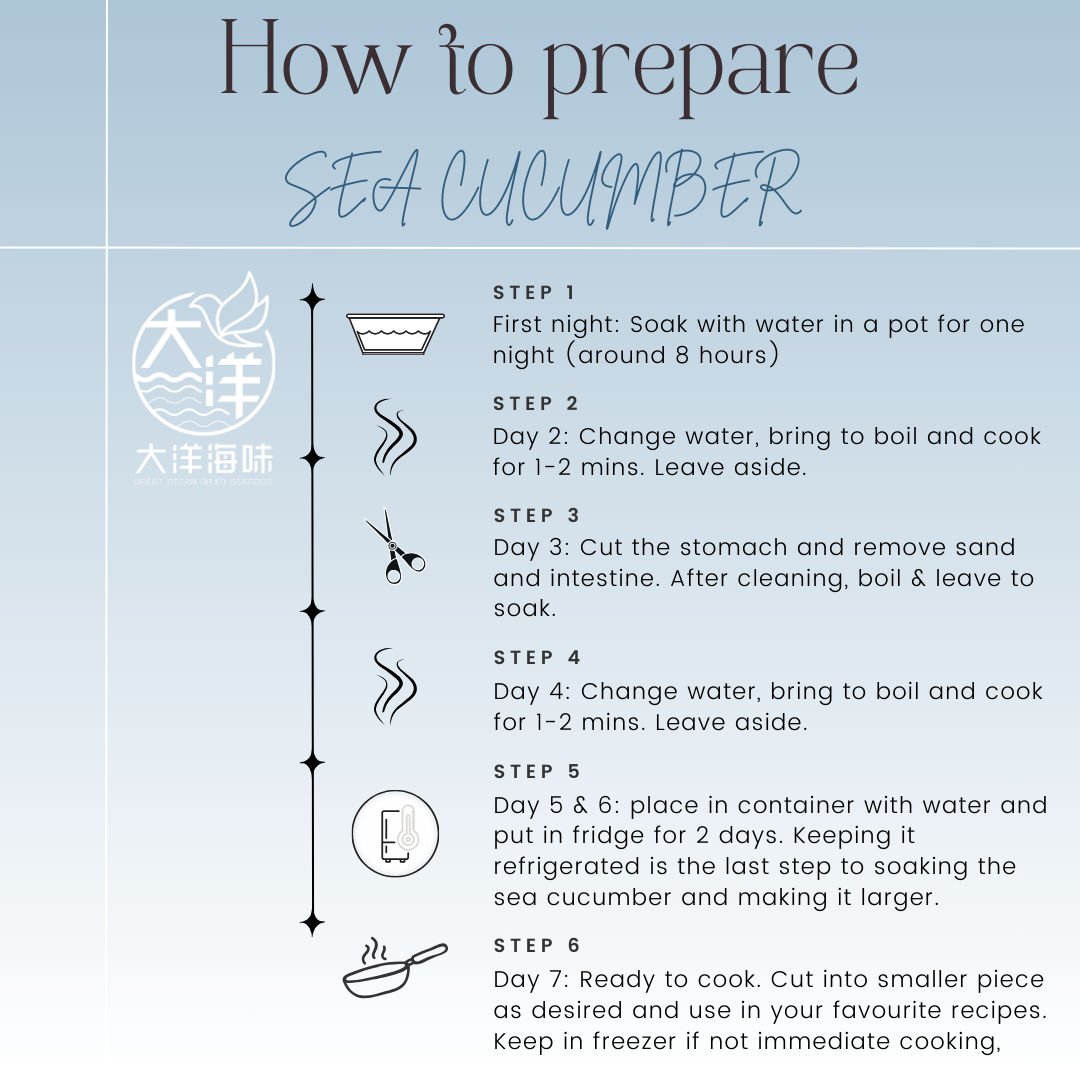 English illustrated guide to soaking, cleaning and preparing dried sea cucumber|干海参泡发、清理及准备英文步骤图