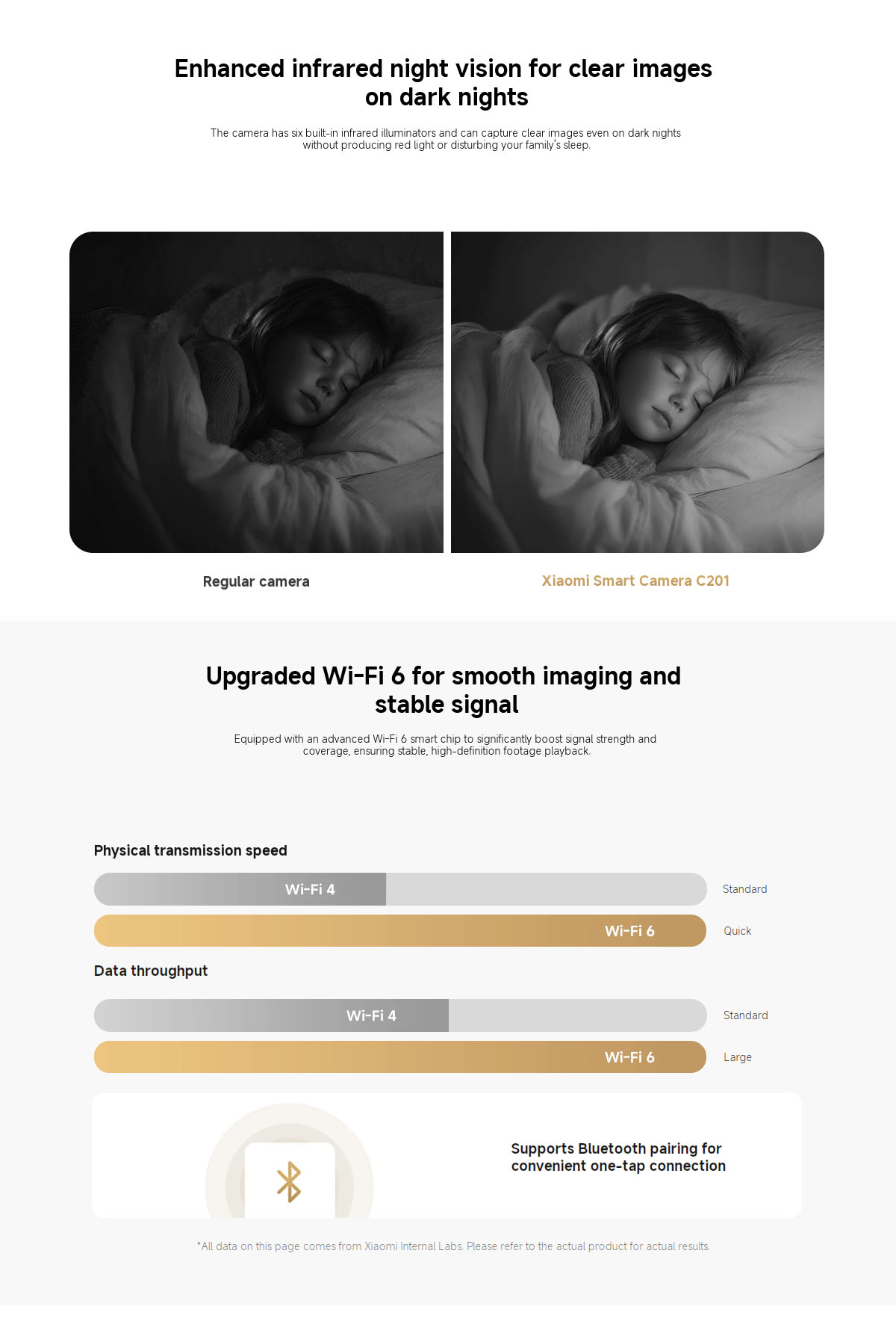 Xiaomi Smart Camera C201 detail image