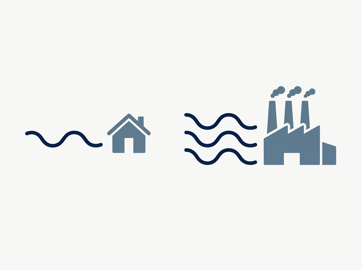 Illustration of one sine wave feeding a house and three offset sine waves feeding a factory