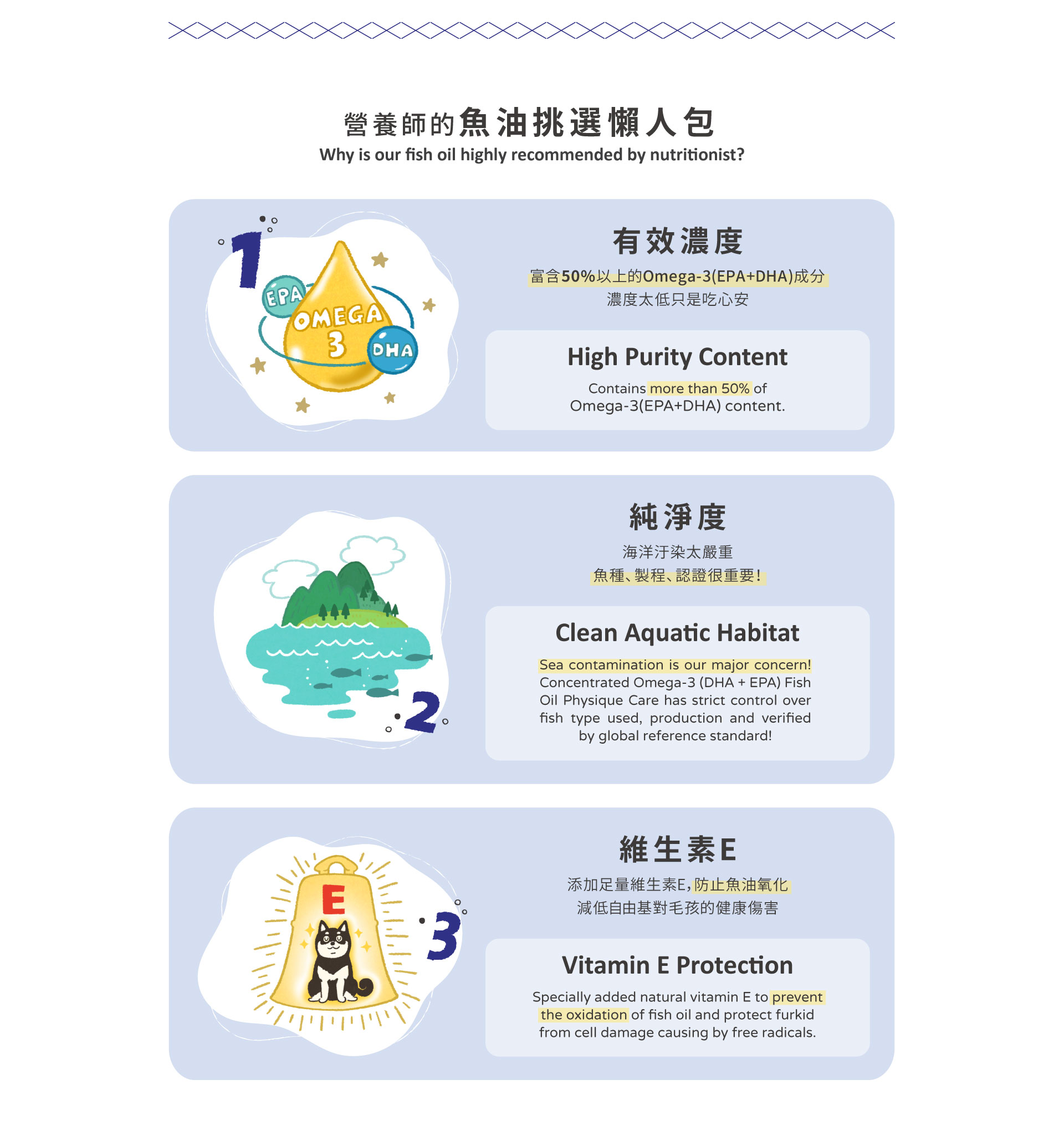 Concentrated Omega-3 (EPA + DHA) Fish Oil Physique Care Fish oil and Lecithin help improving the skin beauty! Promote skin health rejuvenation. Suitable for Dog & Cat use.