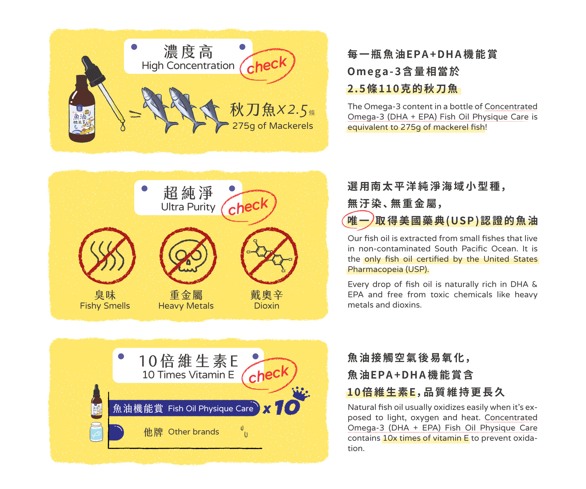Concentrated Omega-3 (EPA + DHA) Fish Oil Physique Care Fish oil and Lecithin help improving the skin beauty! Promote skin health rejuvenation. Suitable for Dog & Cat use.