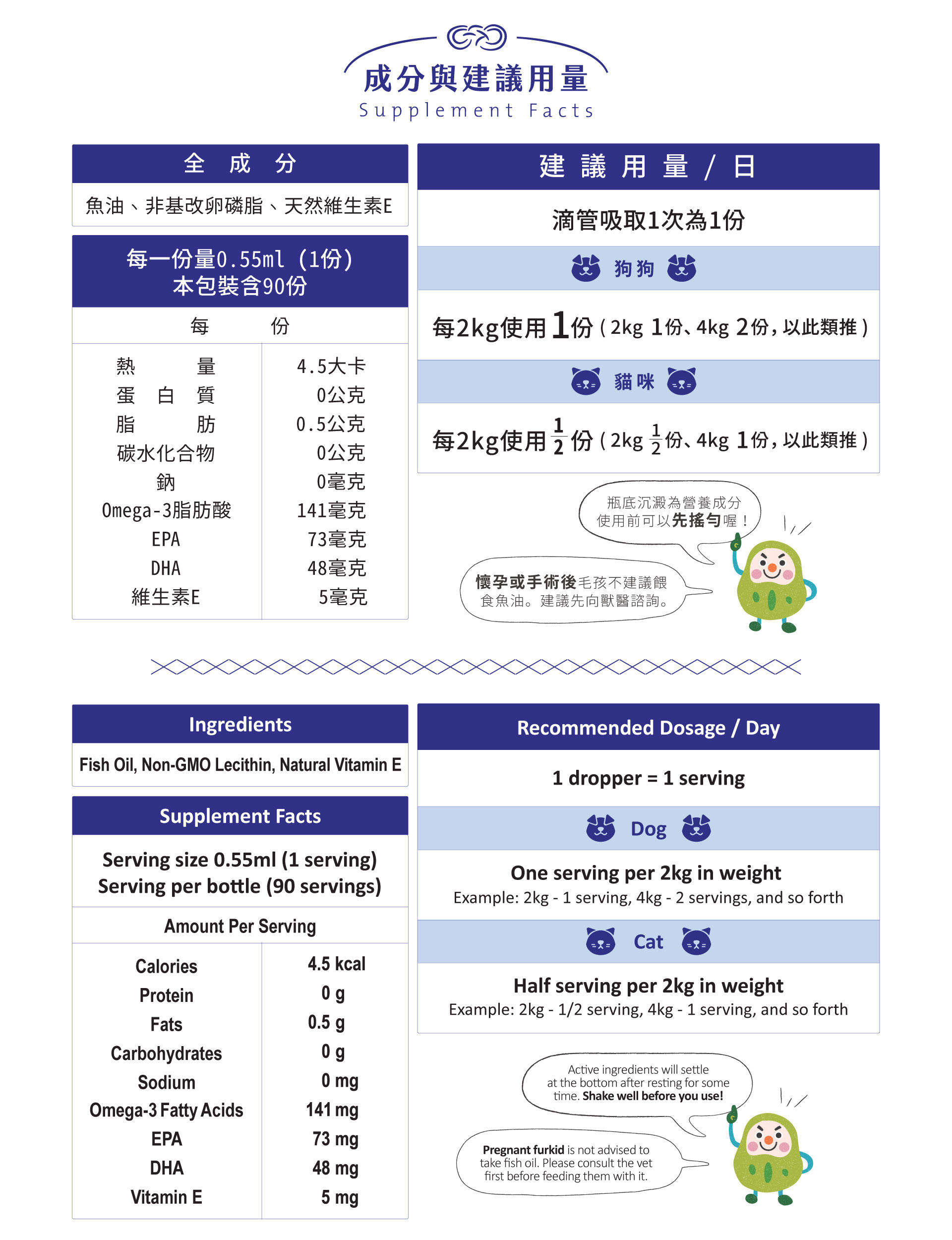 Concentrated Omega-3 (EPA + DHA) Fish Oil Physique Care Fish oil and Lecithin help improving the skin beauty! Promote skin health rejuvenation. Suitable for Dog & Cat use.