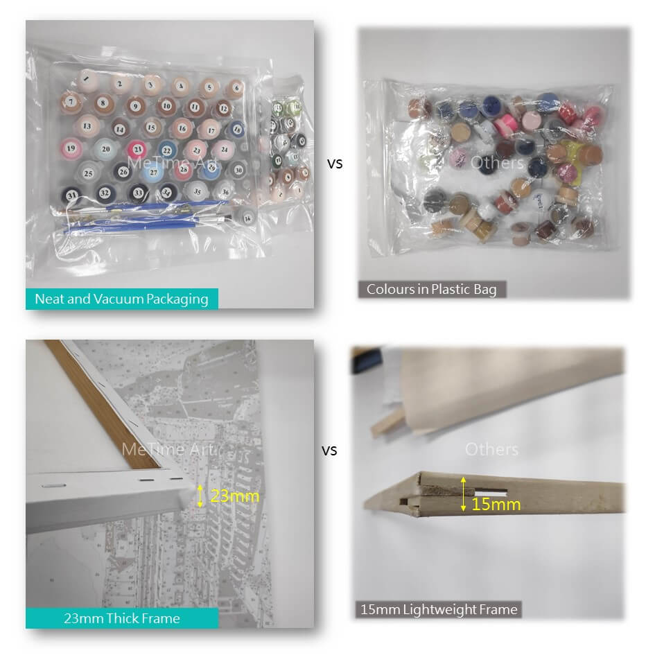 Custom Kits Comparison