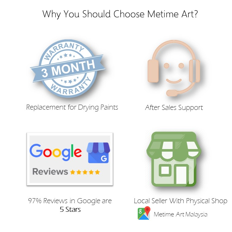 Why choose Metime Art