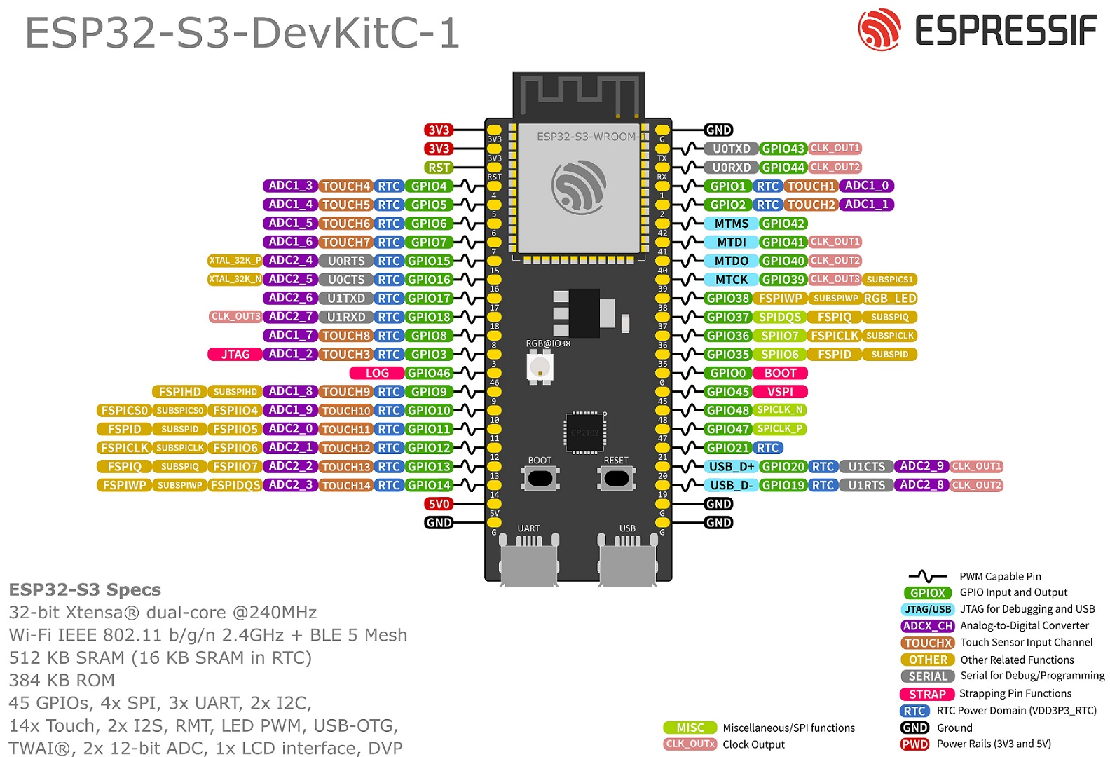 ESP32S ESP32 placa de desarrollo, ESP32-WROOM-32, 30 pines USB tipo C