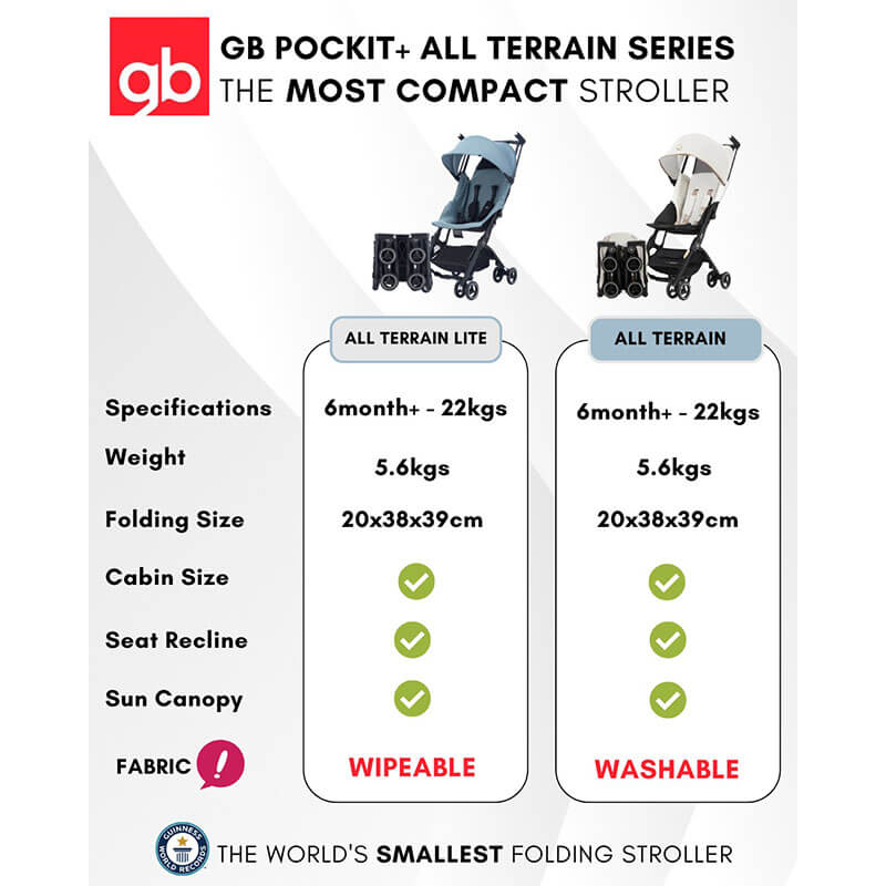 GB Pockit All Terrain Lite Cabin Size Stroller | My Lovely Baby