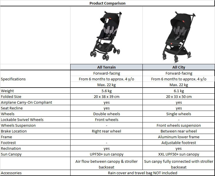Gb Pockit+ All Terrain Gb Pockit Plus Weight Limit Gb Pockit