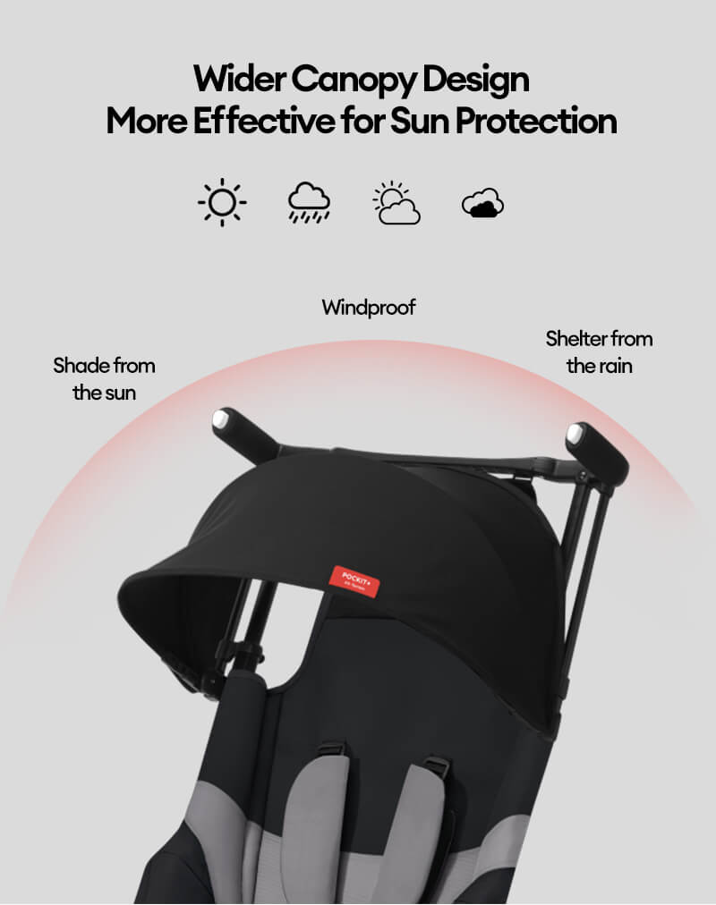 GB Pockit Plus All Terrain Cabin Size Stroller My Lovely Baby