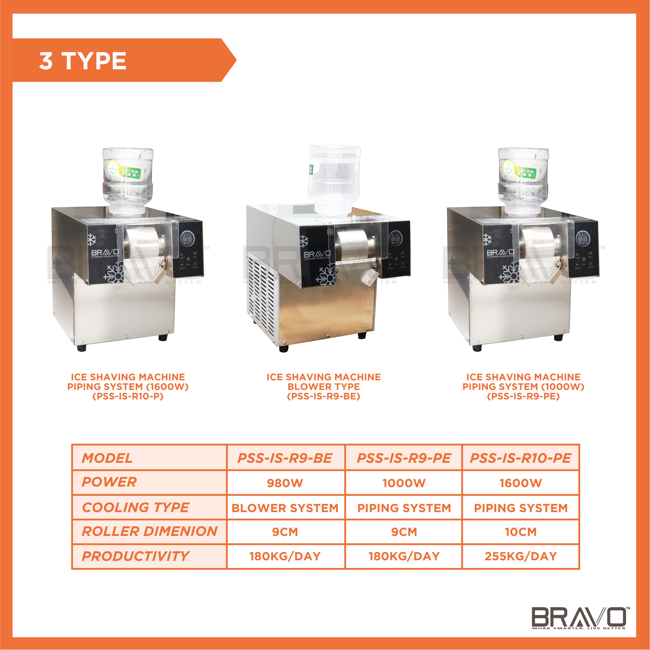 BRAVO Commercial Bingsu Machine Mesin Bingsu Snowflake Ice Machine