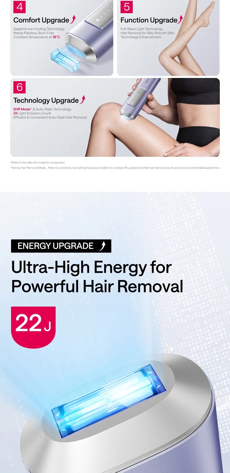 Ulike Air 2 Max Ice Cooling IPL Hair Removal Device | TEVEELA