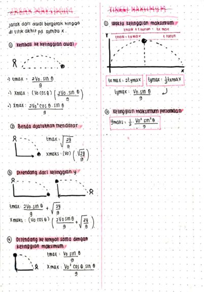 Ambisnotes | Materi Gerak Parabola Kelas 11 - Ambisnotes