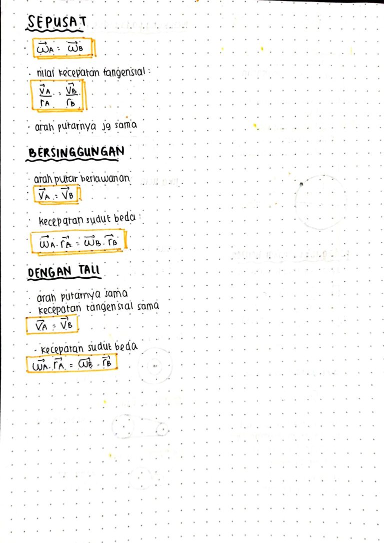 Ambisnotes | Materi Gerak Melingkar Kelas 11 - Ambisnotes