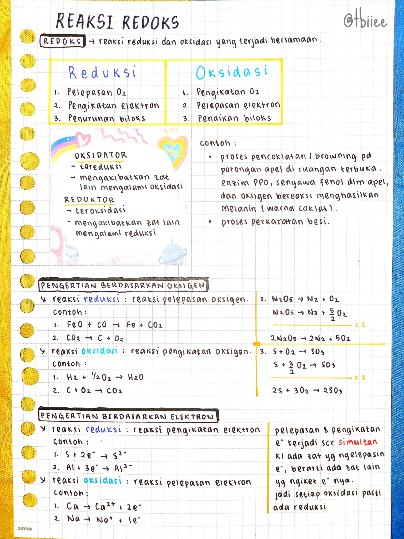 Ambisnotes | "Reaksi Redoks" Kelas 10 - Ambisnotes