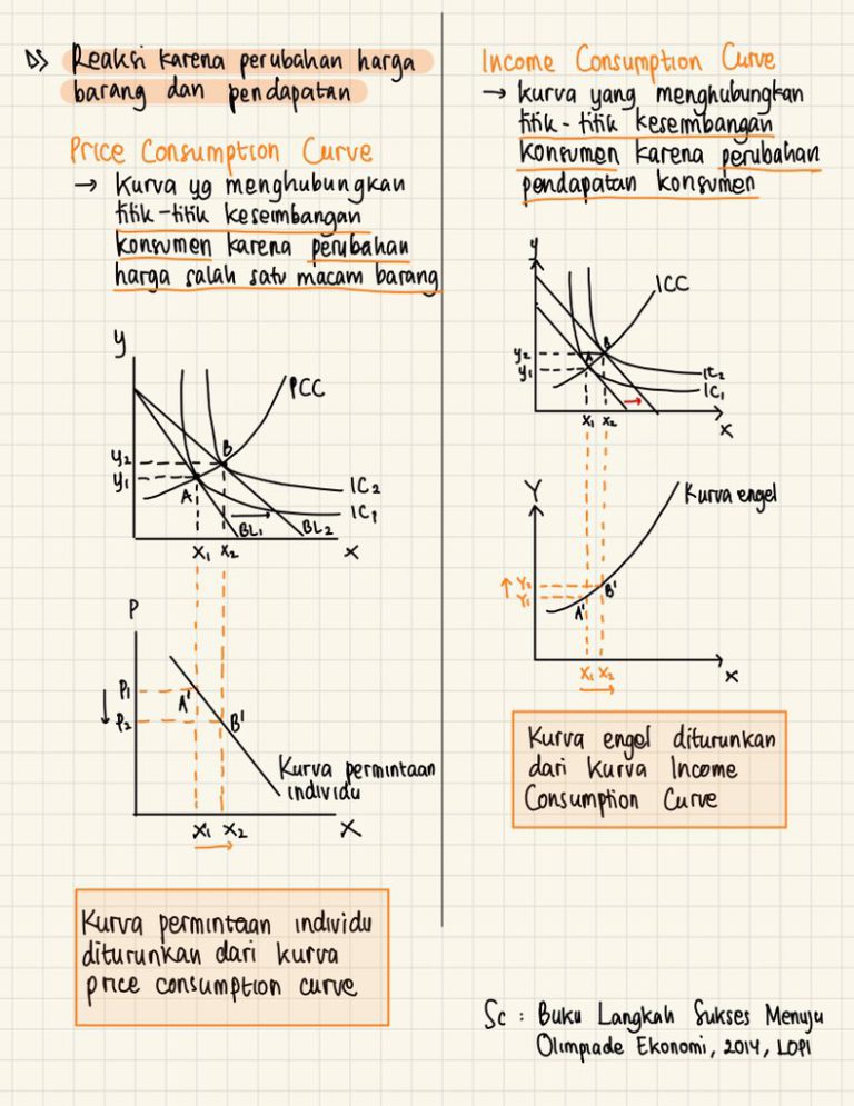 Ambisnotes | Teori Perilaku Konsumen Kelas 10 - Ambisnotes