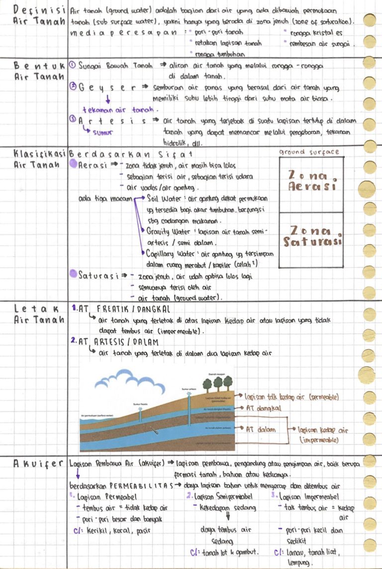 Ambisnotes Materi UTBK Hidrosfer Ambisnotes