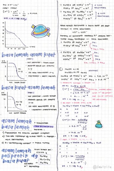 Ambisnotes | Titrasi Asam Basa Kelas 11 - Ambisnotes