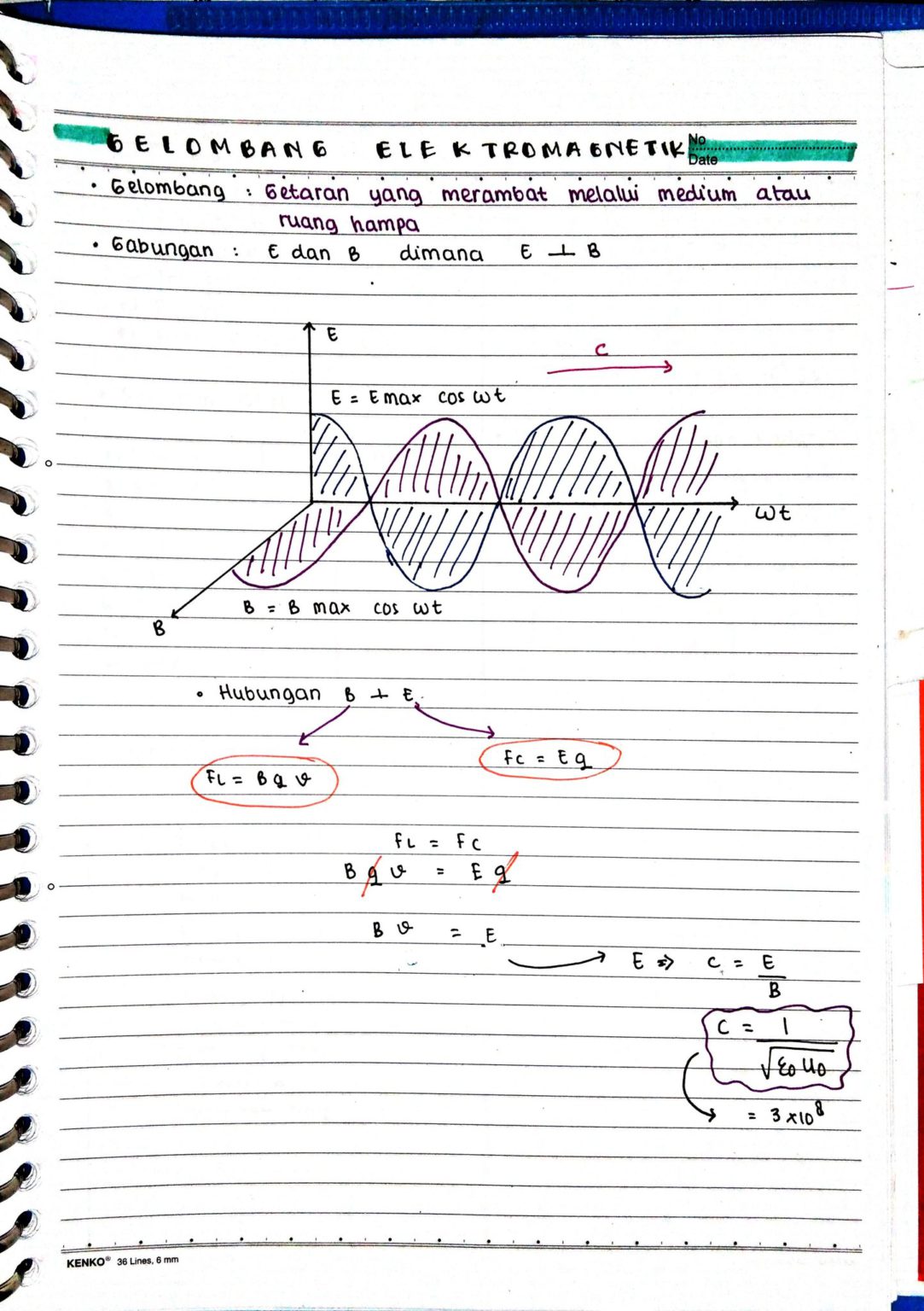 Ambisnotes | Gelombang dan Gelombang Elektromagnetik Kelas 12 - Ambisnotes