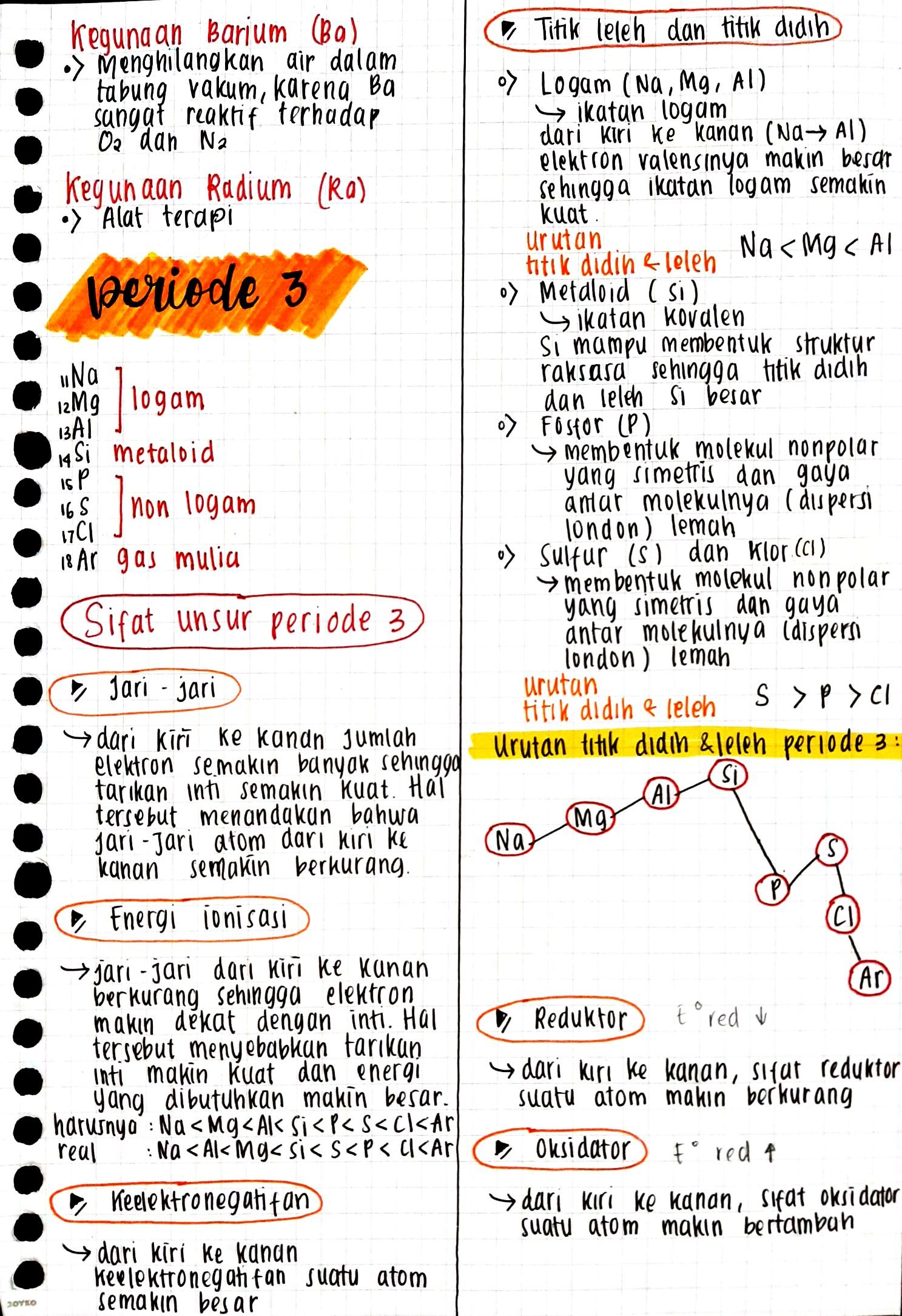 Ambisnotes | Kimia Unsur (Alkali Tanah, Transisi Periode 4, Ion