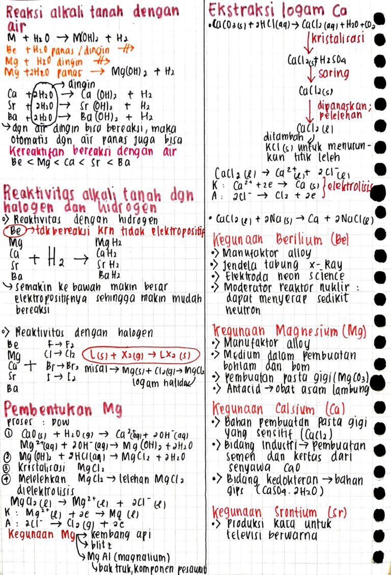 Ambisnotes | Kimia Unsur (Alkali Tanah, Transisi Periode 4, Ion
