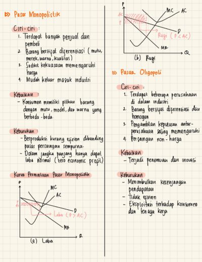 Ambisnotes | Bentuk-bentuk Pasar Kelas 10 - Ambisnotes