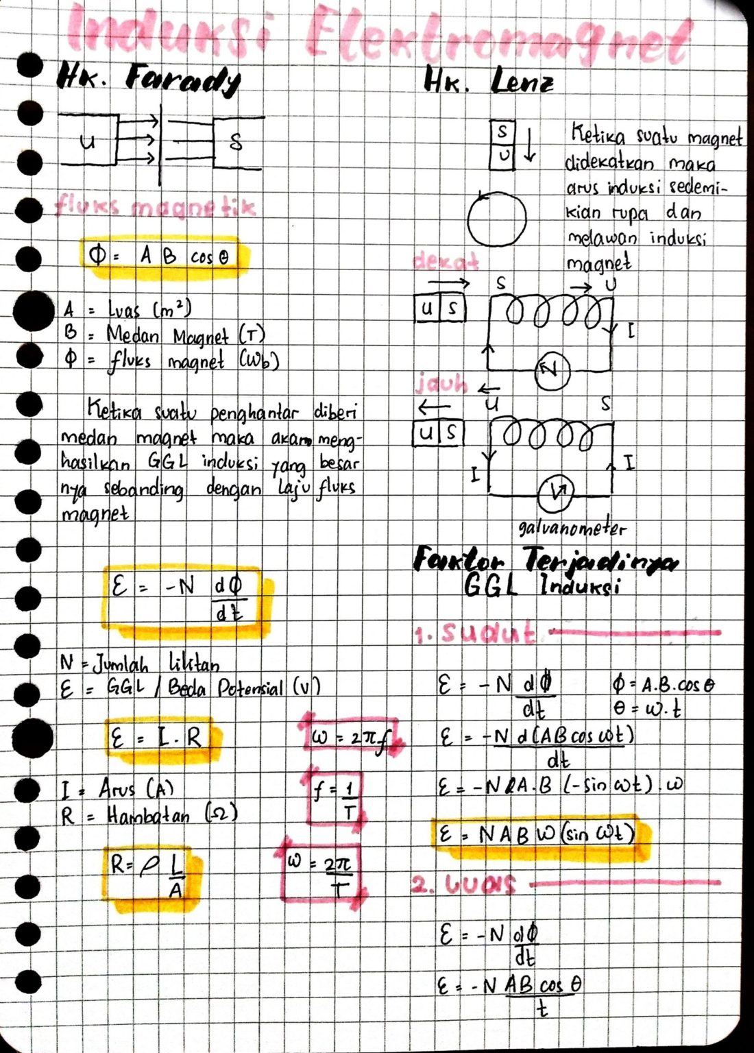 Ambisnotes | Hukum Faraday, Hukum lenz, dan Faktor terjadinya GGL