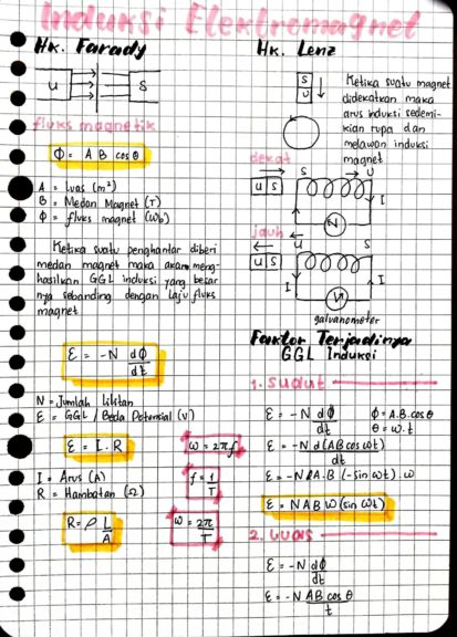 Ambisnotes | Hukum Faraday, Hukum lenz, dan Faktor terjadinya GGL