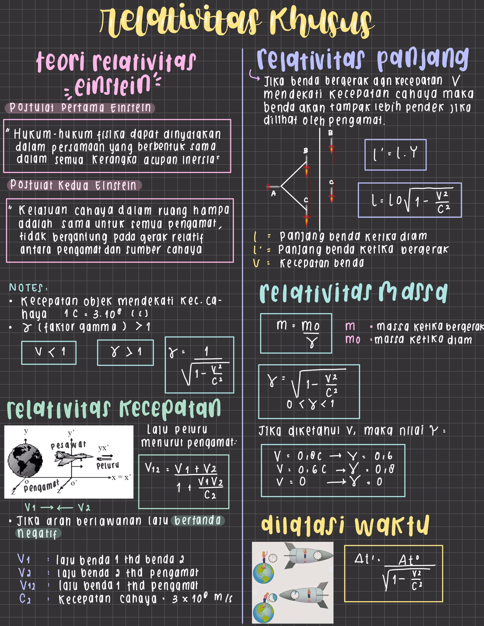 Ambisnotes | Relativitas Khusus Kelas 12 - Ambisnotes