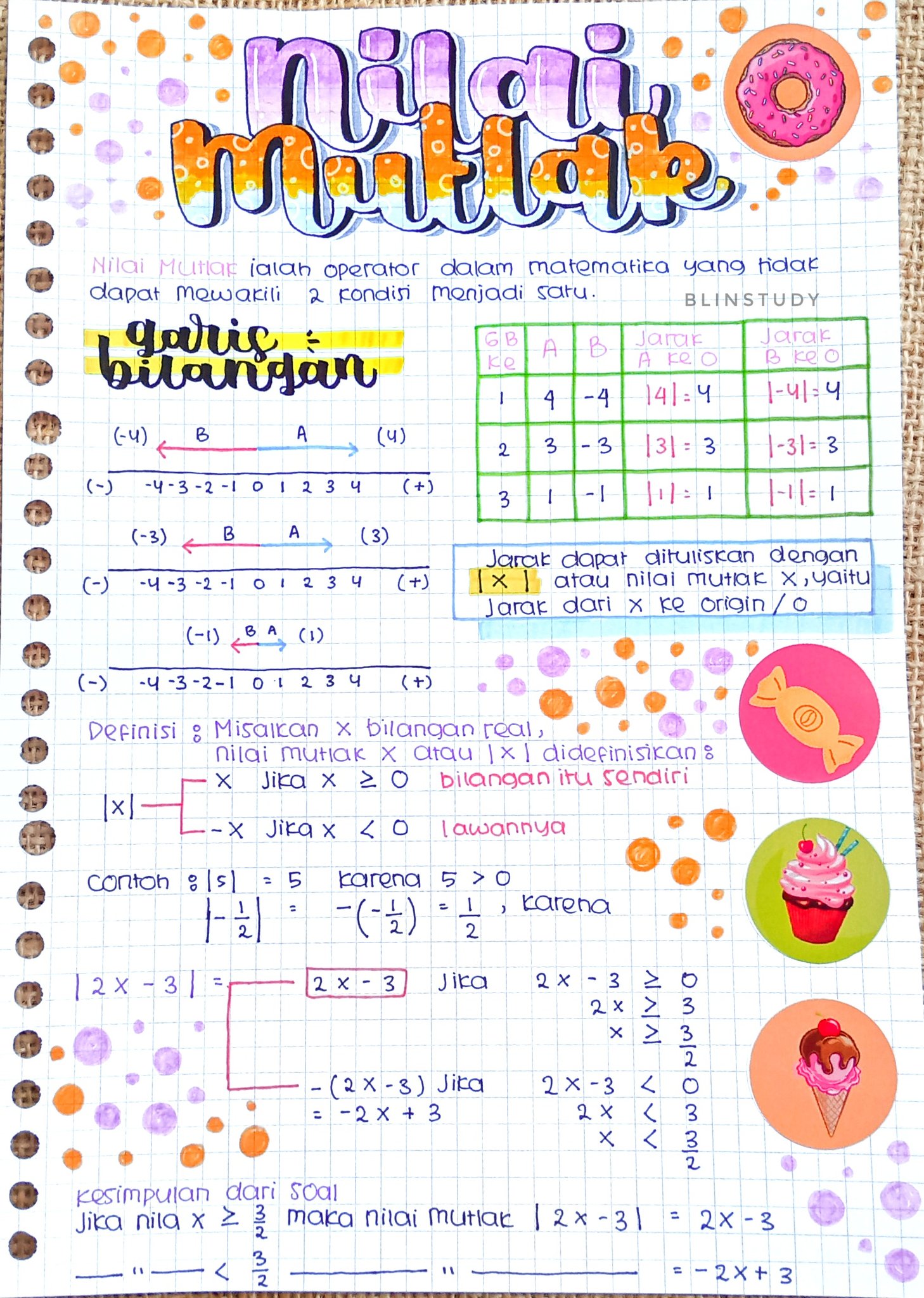 Ambisnotes | Nilai Mutlak Kelas 10 - Ambisnotes