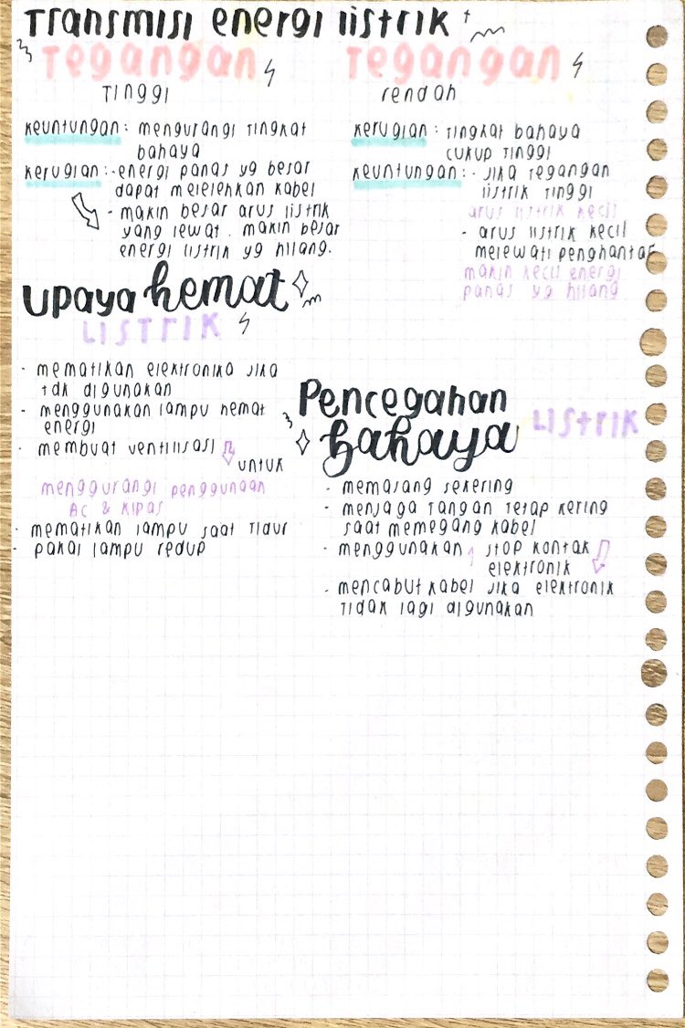 Ambisnotes | Konsep Listrik Dinamis dan Energi Daya Listrik Kelas 9