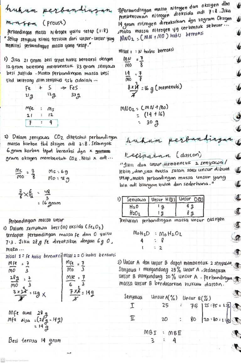Soal Hukum Dasar Kimia Beserta Jawabannya Kelas 10 Buku