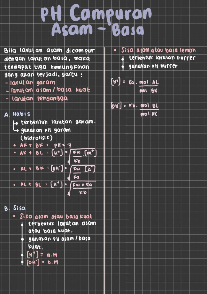 Ambisnotes | pH Asam-Basa Kelas 11 - Ambisnotes