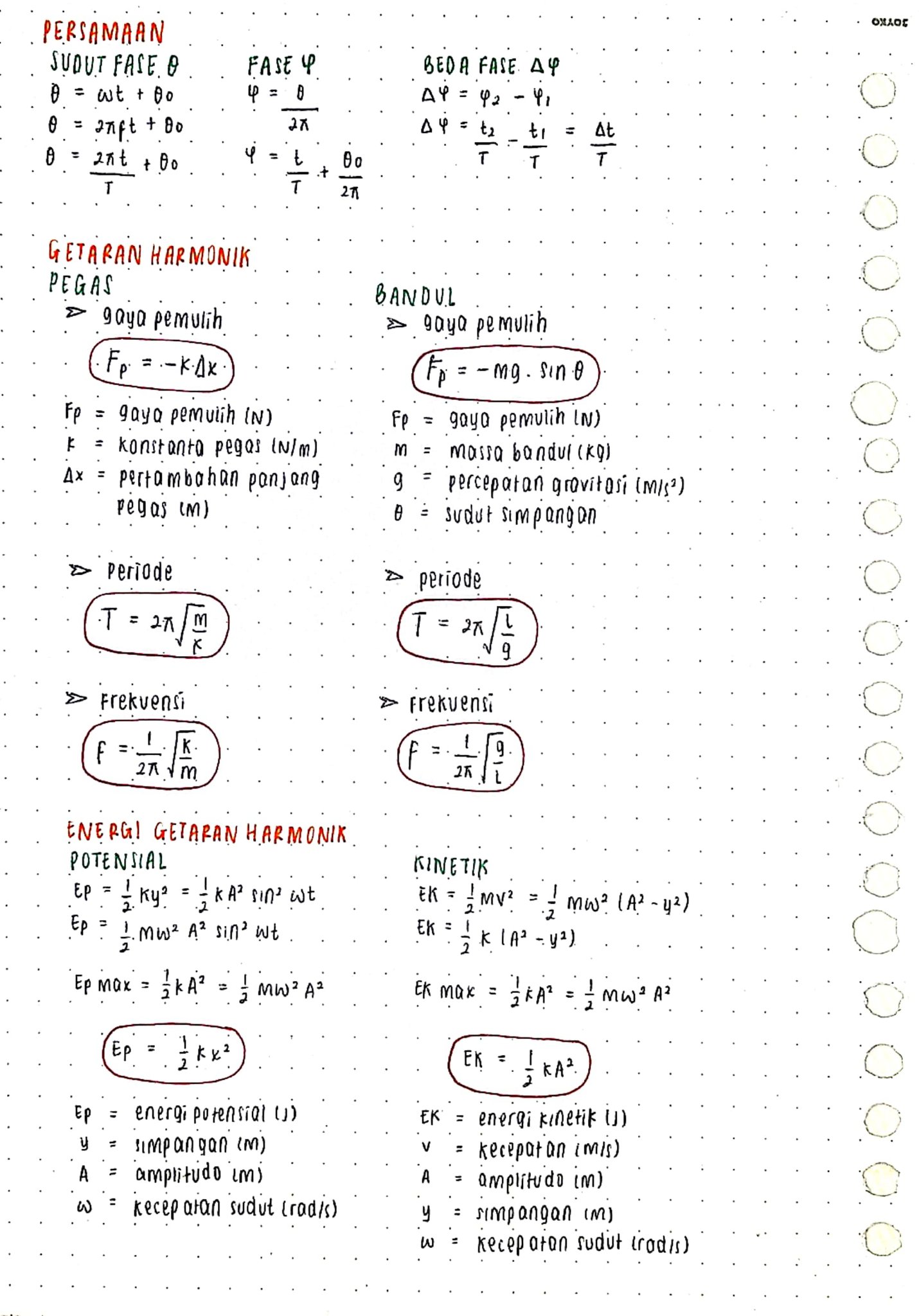 Ambisnotes | Fisika Kelas 10: Getaran Harmonik - Ambisnotes