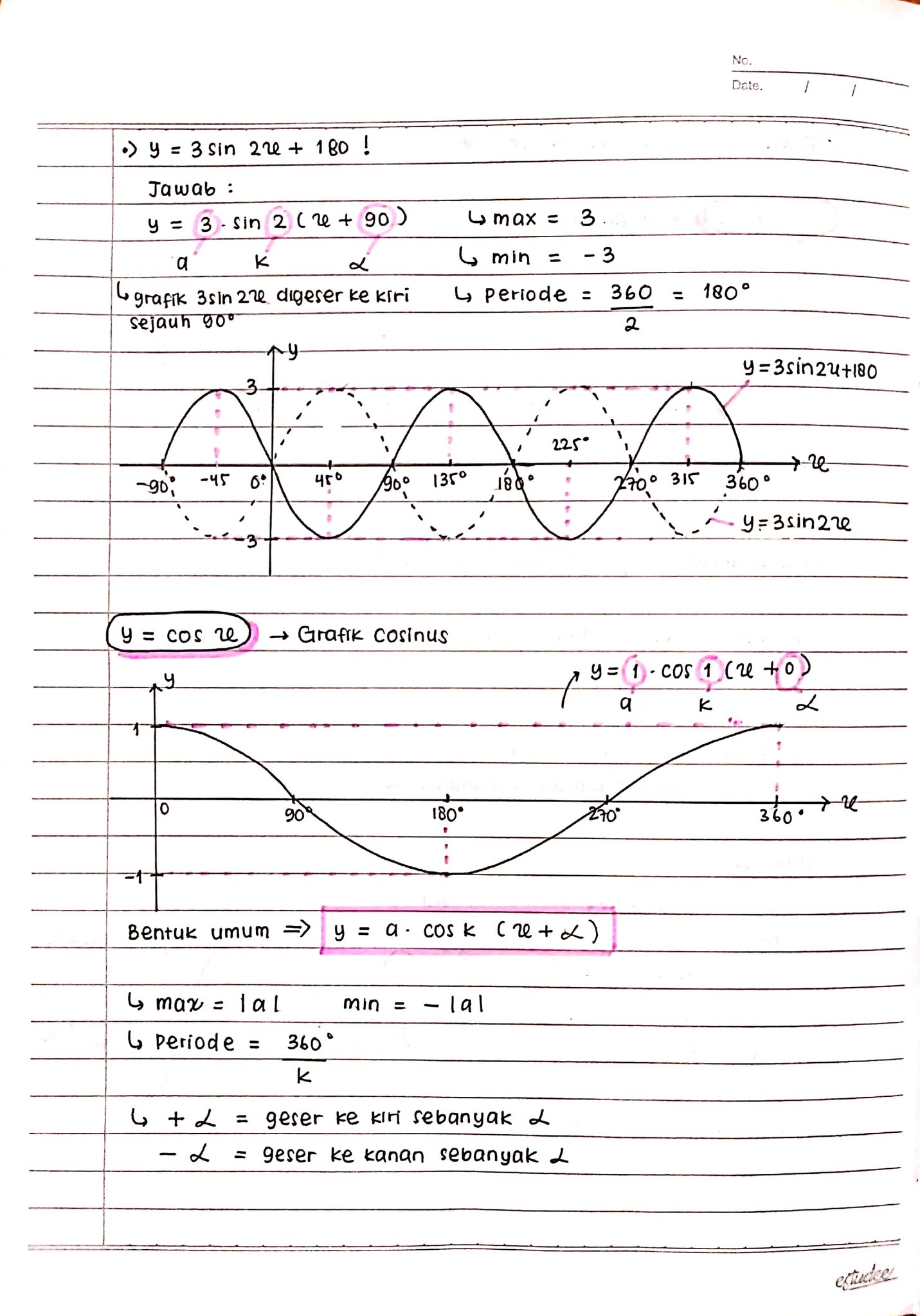 Ambisnotes | Matematika Wajib Kelas 10: Fungsi dan Grafik Trigonometri