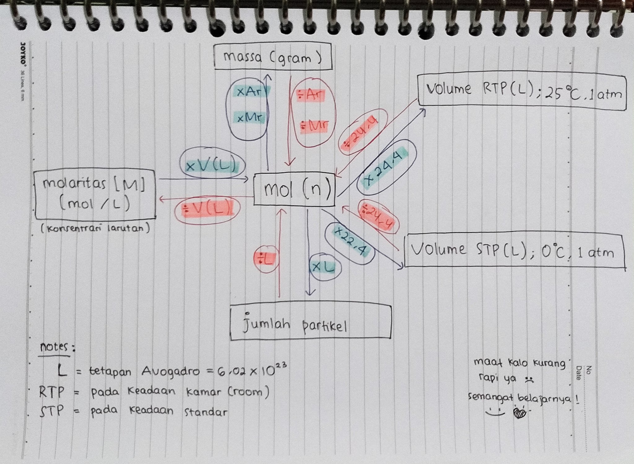 Ambisnotes Jembatan Mol Stoikiometri Kelas 10 Ambisnotes<script async src=