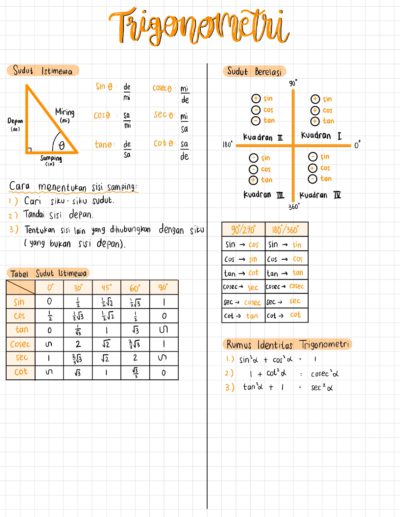 Ambisnotes | Catatan Matematika Wajib tentang Trigonometri - Kelas 10