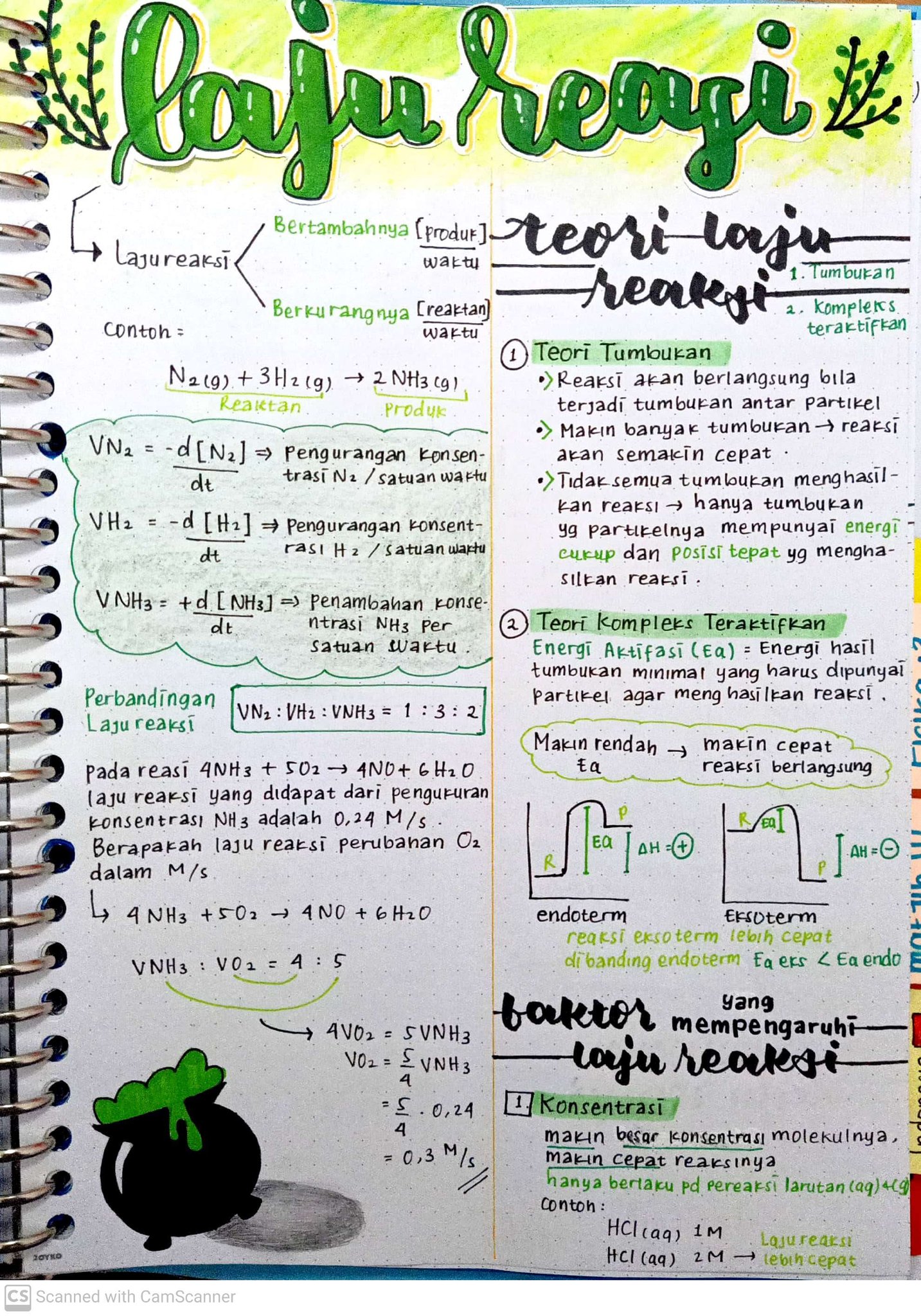 Ambisnotes | Kimia Materi Laju Reaksi Kelas 11 - Ambisnotes