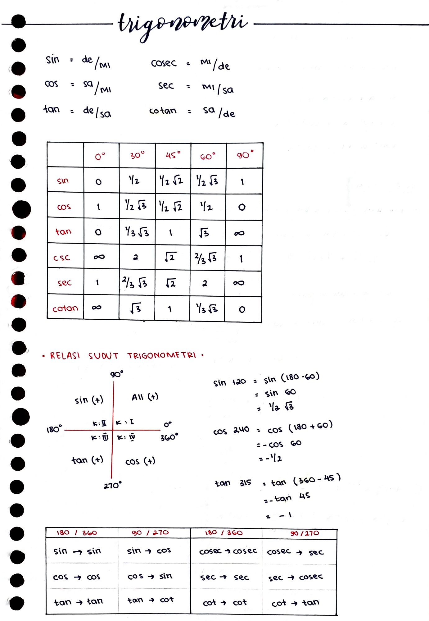 Ambisnotes | Matematika Relasi Sudut dan Identitas Trigonometri Kelas