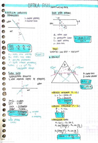 Ambisnotes | Fisika Kelas 11: Optika Fisis - Ambisnotes