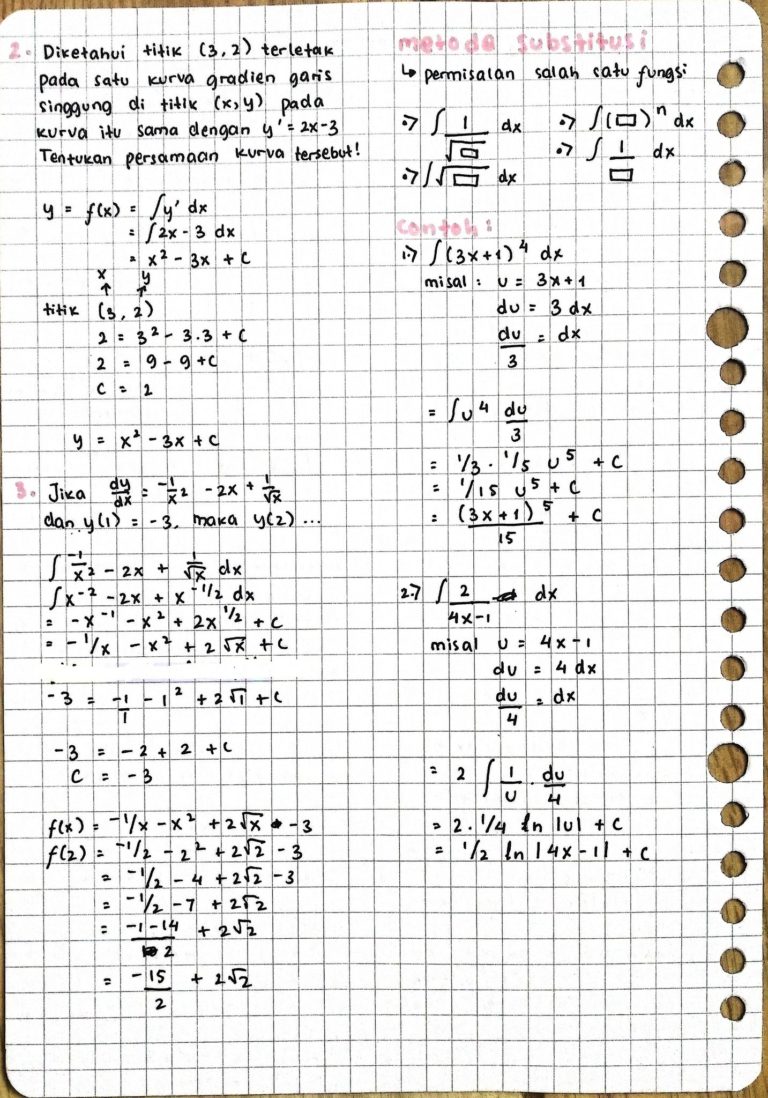Ambisnotes Matematika Wajib Materi Integral Kelas 11