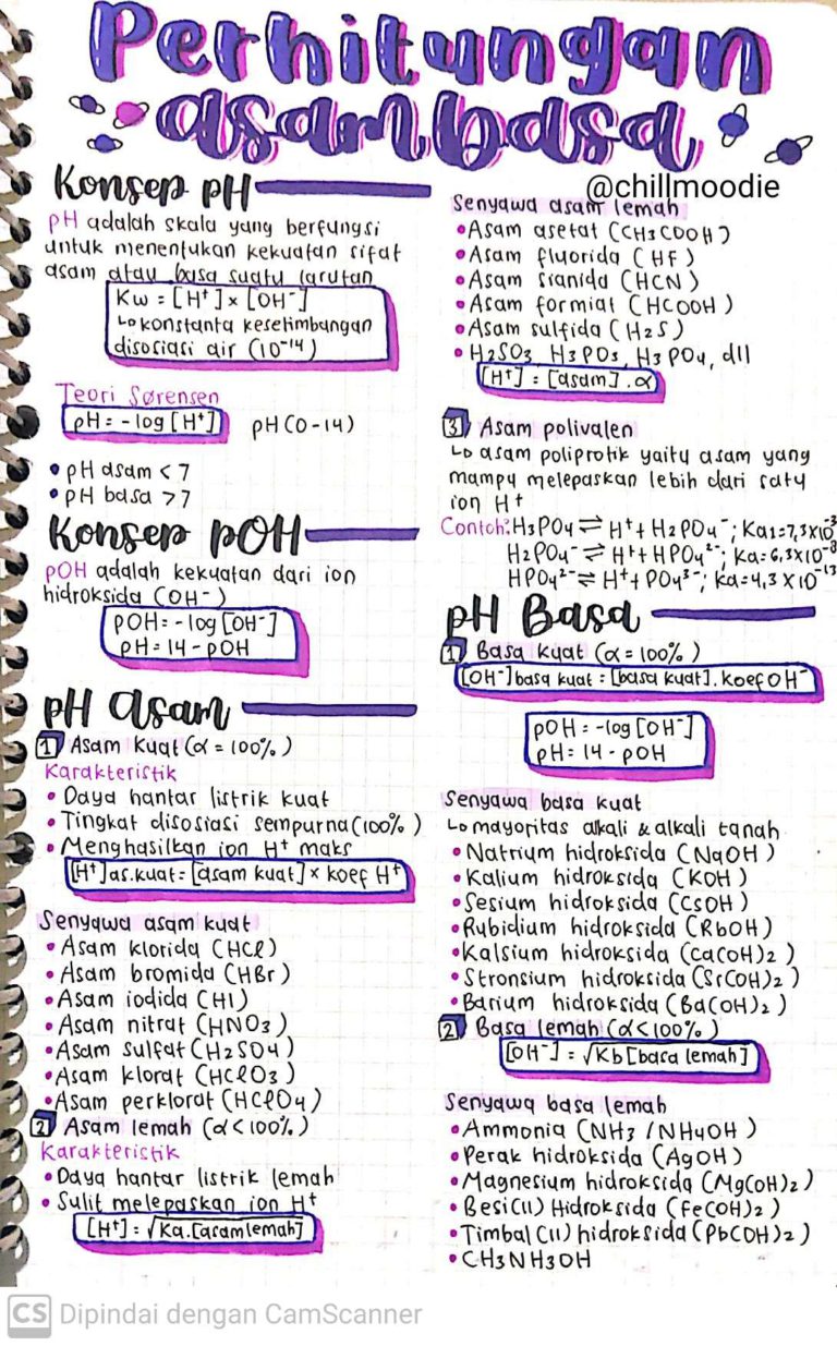 Ambisnotes | Kimia: Perhitungan Asam Basa Kelas 11 - Ambisnotes
