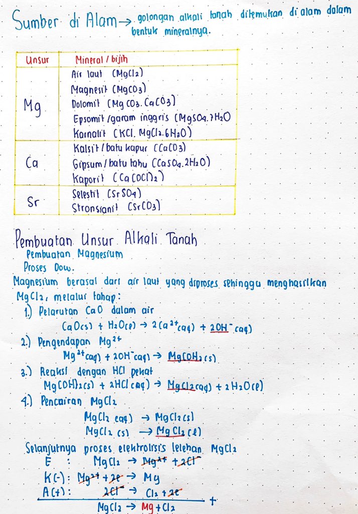 Ambisnotes | Kimia kelas 12 - Unsur Alkali dan Alkali Tanah - Ambisnotes