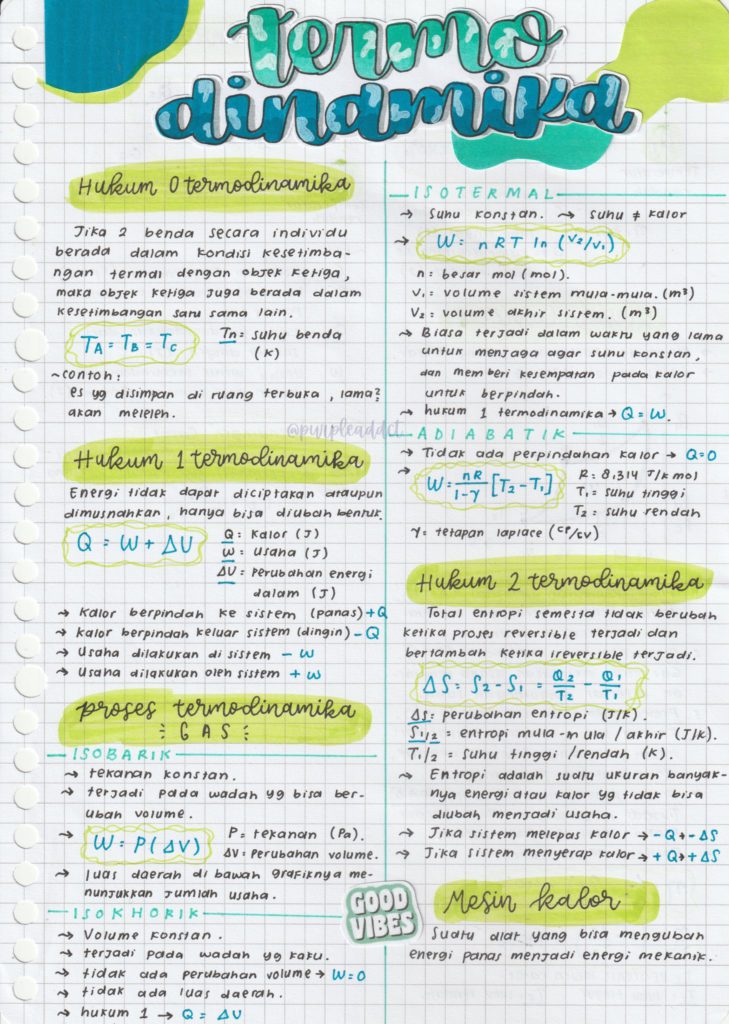Ambisnotes | Termodinamika Fisika Kelas 11 - Ambisnotes