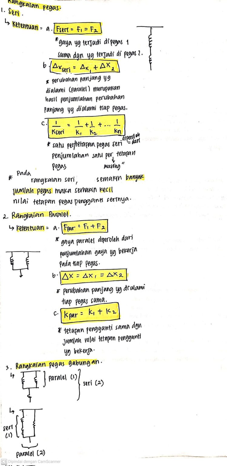 Ambisnotes Elastisitas Bahan ‐ Fisika Kelas 11 Ambisnotes Ambisnotes Elastisitas Bahan ‐ Fisika Kelas 11 Ambisnotes