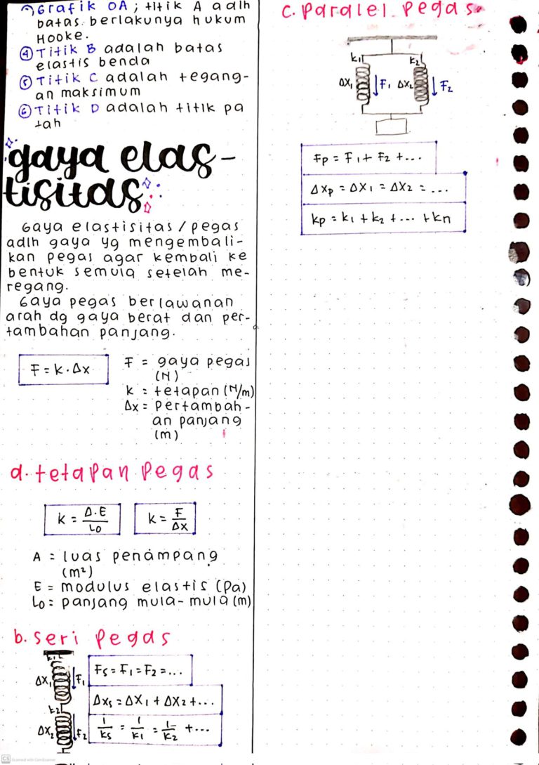 Ambisnotes Elastisitas dan Hukum Hooke Fisika Kelas 11 Ambisnotes Elastisitas dan Hukum Hooke Fisika Kelas 11
