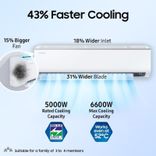 AR18CYNZABE 1.5 Ton 5 Star Inverter Split AC