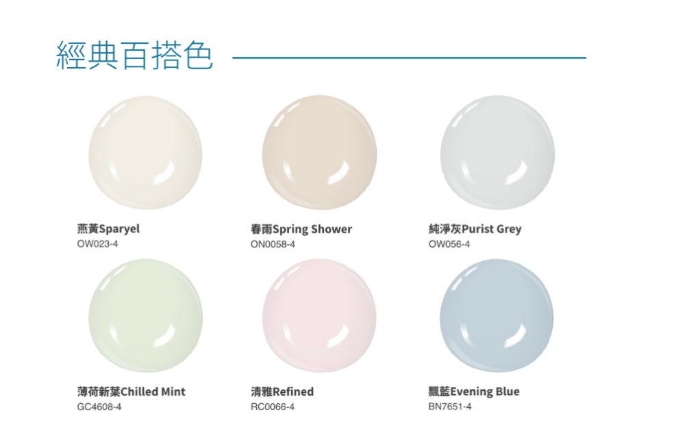 兒童房選色時,則建議採用低飽和度的淺色系薄荷新葉 (Chilled Mint) 或飄藍 (Evening Blue),有助於平靜小朋友情緒和集中注意力!