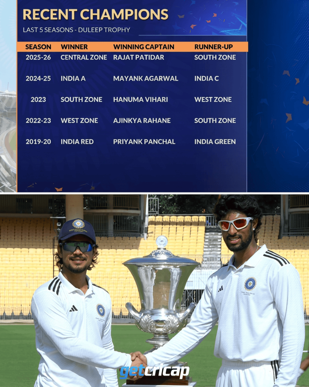 Who will be the next captain to etch their name into cricketing history?
