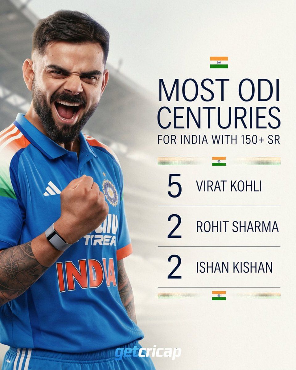 Virat Kohli leads the way!